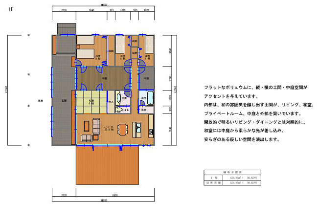フラットなボリュウムに、縦・横の土間・中庭空間がアクセントを与えています。内部は和の雰囲気を醸し出す土間が、リビング、和室、プライベートルーム、中庭と外部を繋いでいます。開放的で明るいリビング・ダイニングちは対照的に、和室には中庭jから柔らかな光が差し込み、和らぎのある優しい空間を演出します。