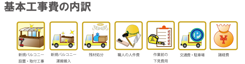 バルコニー取付基本工事価格の内訳：新規バルコニー設置・取付　運搬搬入　残材処分　職人の人件費　作業前の下見費用　交通費・駐車場　諸経費　全て込み