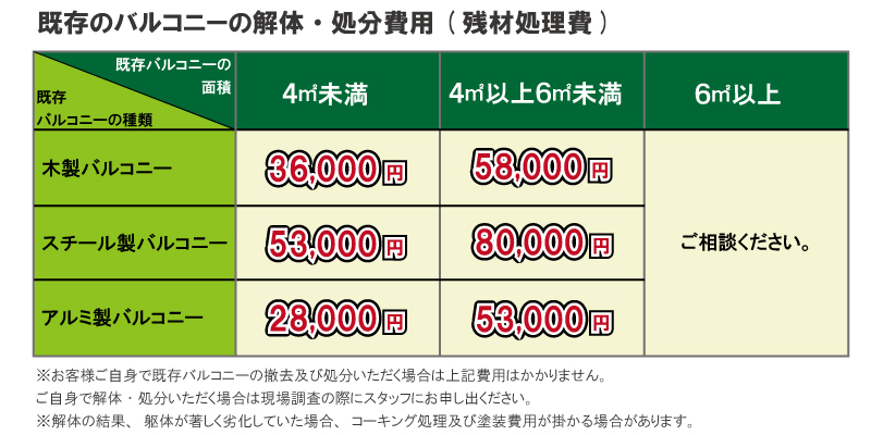 既存バルコニーの解体・処分費用(残財処理費)：木製バルコニー：4㎡未満36,000円(税別)4㎡以上6㎡未満58,000円(別税)　スチール製バルコニー：4㎡未満53,000円(税別)4㎡以上6㎡未満80,000円(別税)　アルミ製バルコニー：4㎡未満28,000円(税別)4㎡以上6㎡未満53,000円(別税)※お客様ご自身で既存バルコニー屋根の撤去及び処分いただく場合は上記費用はかかりません。