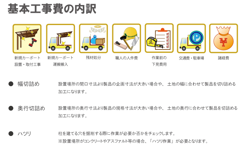 カーポート取付基本工事価格の内訳： 新規カーポート設置・取付　運搬搬入　残材処分　職人の人件費　作業前の下見費用　交通費・駐車場　諸経費　全て込み　★幅切り詰め：設置場所の開口寸法より製品の規格寸法が大きい場合や、土地の幅に合わせて製品を切り詰める加工になります。　★奥行切り詰め：設置場所の奥行き寸法より製品の規格寸法が大きい場合や、土地の奥行きに合わせて製品を切り詰める加工になります。★ハツリ：柱を立てる穴を掘削する際に作業化必要か否かチェックします。※設置場所がコンクリートやアスファルト等の場合「ハツリ作業」が必要となります。