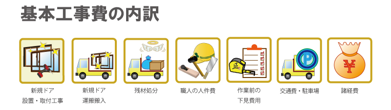 基本工事の内訳：新規窓設置・取付工事・新規窓運搬搬入・残材処分・職人の人件費・作業前の下見費用・交通費駐車場・諸経費