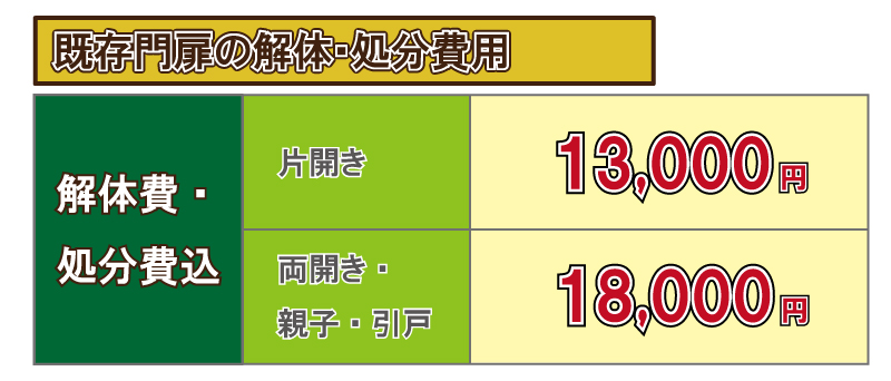 既存門扉の解体・処分費用　片開き：13,000円(税別)　両開き・親子・引戸18,000円(税別)