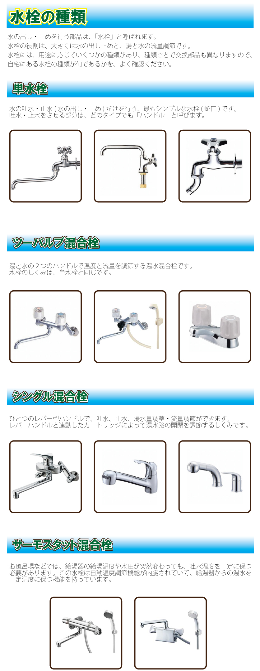 【水栓の種類】水の出し・止めを行う部品は、「水栓」と呼ばれます。水栓の役割は、大きくは水の出し止めと、湯と水の流量調節です。水栓には、用途に応じていくつかの種類があり、種類ごとで交換部品も異なりますので、自宅にある水栓の種類が何であるかを、よく確認ください。【単水栓】水の吐水・止水(水の出し・止め)だけを行う最もシンプルな水栓(蛇口)です。吐水・止水をさせる部分は、どのタイプでも「ハンドル」と呼びます。　【ツーバルブ混合栓】湯と水の2つのハンドルで温度と流量を調節する湯水混合栓です。水栓の仕組みは単水栓と同じです。【シングル混合栓】ひとつのレバー型ハンドルで、吐水・止水・湯水量調整・流量調節が出来ます。レバーハンドルと連動したカートリッジによって湯水路の開閉を調節するしくみです。　　【サーもスタッド混合栓】お風呂場などでは、給湯器の給湯温度や水圧が突然変わっても、吐水温度を一定に保つ必要があります。この水栓は自動温度調節が内蔵されていて、給湯器からの湯水を一定温度に保つ機能を持っています。