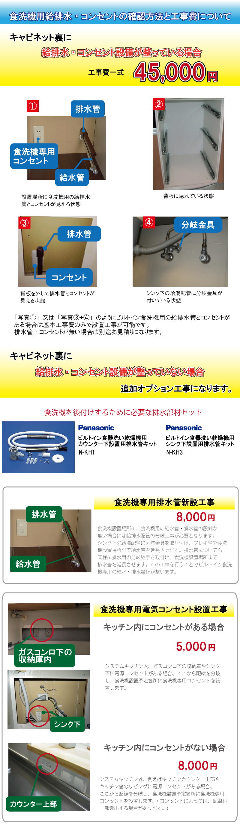 食洗機用給排水・コンセントの確認方法と工事費について：キャビネット裏に給排水・コンセント設備が整っている場合工事一式45,000円(税別)　　キャブネット裏に給排水・コンセント設備が整っていない場合追加オプション工事になります。食洗機専用排水管新設工事　8,000円(税別)　　食洗機専用電気コンセント設置工事(キッチンにコンセントがある場合)5,000円(税別)　　(キッチンにコンセントがない場合)8,000円(税別)　