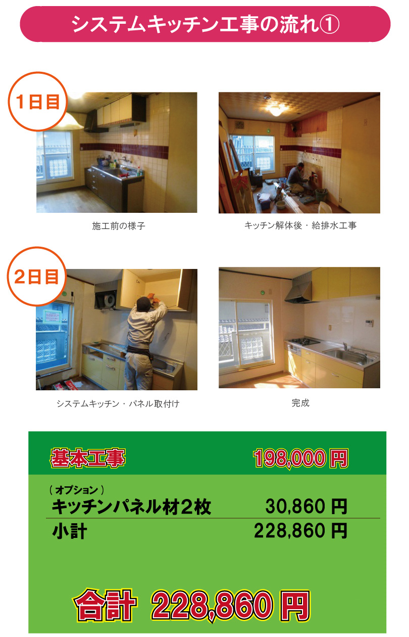 システムキッチン工事の流れ①　【1日目】施工前の様子　キッチン解体後・給排水工事　【2日後】システムキッチン・パネル取付　完成　基本工事198,000円＋(オプション)キッチンパネル２枚30,860円合計228,860円(税別)