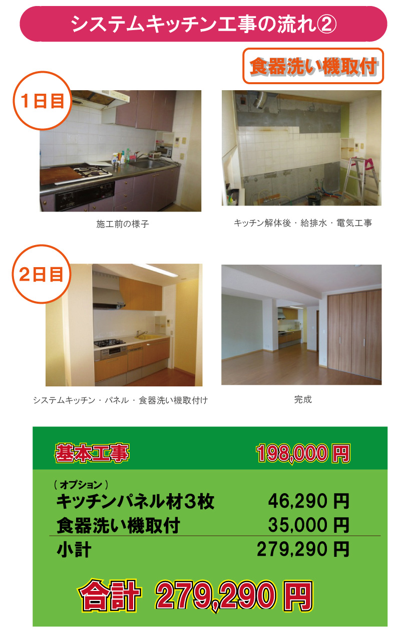 システムキッチン工事の流れ②【1日目】施工前の様子キッチン解体後・給排水・電気工事　2日目システムキッチン・パネル・食器洗い機取付　完成　基本工事198,000＋(オプション)キッチンパネル材３枚46,290円＋食器洗い機取付35,000円合計279,290円(税別)