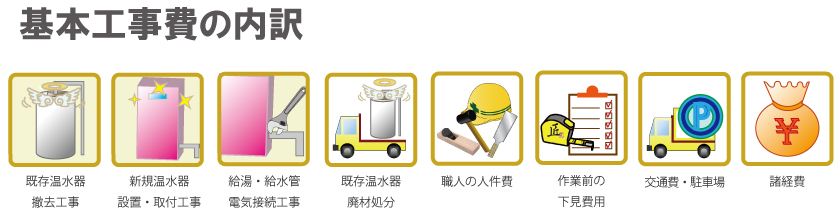 既存温水器撤去工事・新規温水器設置・取付工事・給湯給水管廃材処分・既存温水器廃材処分・職人の人件費・ｓ行前の下見費用・交通費・駐車場・諸経費