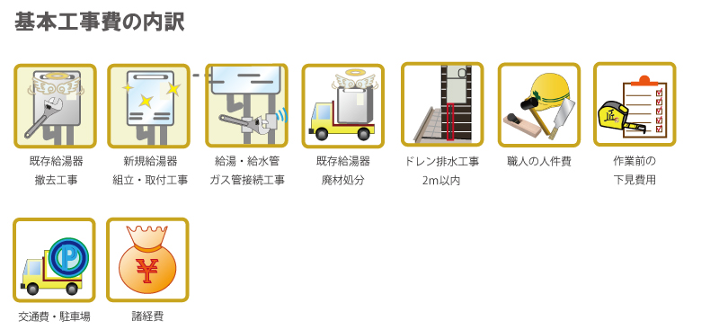 基本工事費の内訳：既存給湯器撤去工事・新規給湯器組立・取付工事・給湯給水管ガス管接続工事・既存給湯器廃材処分・ドレン排水工事2ｍ以内・職人の人件費・作業前の下見費用・交通費・駐車場・諸経費