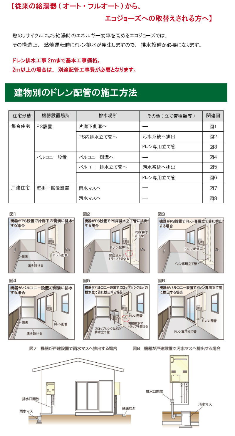 基本工事費の内訳：既存給湯器撤去工事・新規給湯器組立・取付工事・給湯給水管ガス管接続工事・既存給湯器廃材処分・ドレン排水工事2ｍ以内・職人の人件費・作業前の下見費用・交通費・駐車場・諸経費