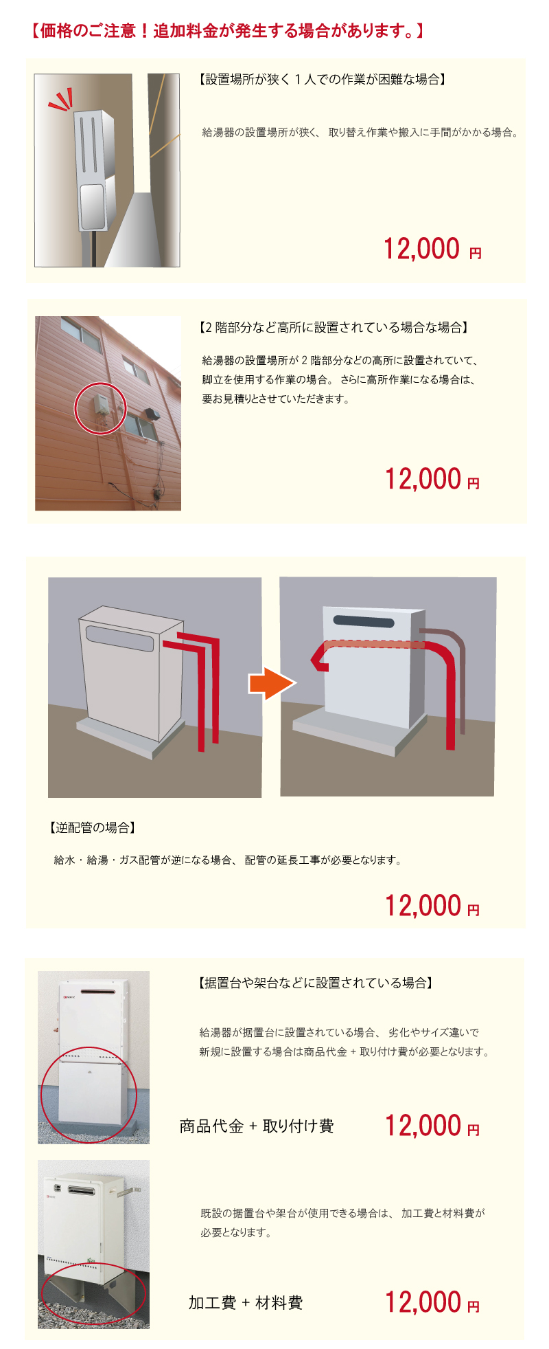 価格のご注意！追加料金が発生する場合があります。【設置場所が狭く一人での作業が困難な場合】給湯器の設置場所が狭く、取替え作業や搬入に手間がかかる場合。　12,000円(税別)　　【2階部分など高所に設置されている場合】給湯器の設置場所が2階部分などの高所に設置されていて、脚立を使用する作業の場合。さらに高所作業になる場合は、要お見積もりとさせていただきます。　12,000円(税別)　【逆配管の場合】給水･給湯・ガス配管がに逆になる場合、配管の延長工事が必要となります。　商品代金＋取付費12,000円(税別)　【据置台や架台が使用できる場合】給湯器が据置台に設置されている場合、劣化やサイズ違いで新規に設置する場合は商品代金＋取付費が必要となります。既設の据置台や架台が使用できる場合は、加工費と材料費が必要となります。加工費＋材料費12000円(税別)
