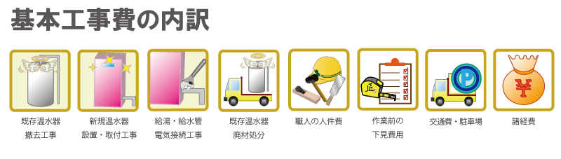 基本工事費の内訳：既存電気温水器撤去工事・新規温水器・設置取付工事・給湯給水管電気接続工事・既存温水器廃材処分・職人の人件費・作業前の下見費用・交通費・駐車場・諸経費