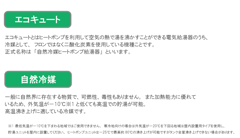 【エコキュート】エコキュートとはヒートポンプを利用して空気の熱で湯を沸かすことが出来る電気給湯器のうち、冷媒として、フロンではなく二酸化炭素を使用している機種のことです。正式名称は「自然冷媒ヒートポンプ給湯器」といいます。【自然冷媒】一般に自然界に存在する物質で、可燃性、毒性もありません。また加熱能力に優れているため、外気温がマイナス１０℃※1と低くても高温での貯が可能。高温沸き上げに適している冷媒です。※1最低気温が－１０℃を下回る地域ではご使用できません。寒冷地向けの場合は外気温-２０℃を下回る地域は屋内設置用タイプを使用し、貯湯ユニットを屋内に設置してください。ヒートポンプユニットは－２５℃で最高約８０℃の沸き上げが可能ですがタンク全量沸き上げできない場合があります。【エコキュートのしくみ】①大気中の熱を取り込む　②圧縮して高温にする　③自然冷媒の熱を水に伝える　④お湯を貯湯タンクにためる　⑤膨張させて温度を下げる　⑥おふろやキッチンへ給湯します。