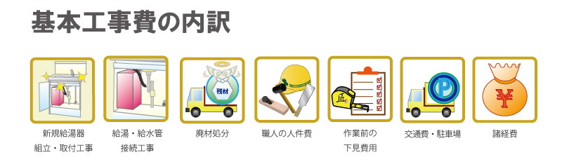 基本工事費の内訳：★既存給湯器撤去工事★新規給湯器組み立て・取付工事★給湯給水管ガス管接続工事★既存給湯器廃材処分★職人の人件費★作業前の下見費用★交通費・駐車場★諸経費