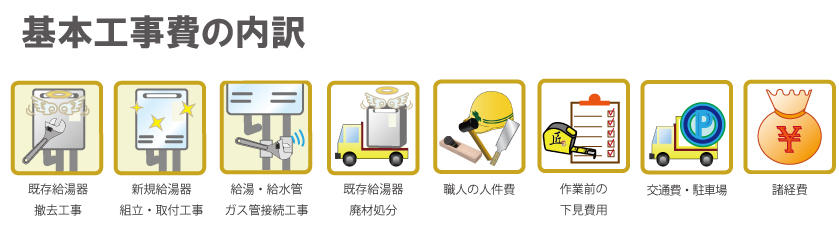 基本工事費の内訳：★既存給湯器撤去工事★新規給湯器組み立て・取付工事★給湯給水管ガス管接続工事★既存給湯器廃材処分★職人の人件費★作業前の下見費用★交通費・駐車場★諸経費