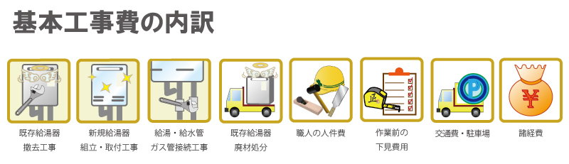 基本工事費の内訳：★既存給湯器撤去工事★新規給湯器組み立て・取付工事★給湯給水管ガス管接続工事★既存給湯器廃材処分★職人の人件費★作業前の下見費用★交通費・駐車場★諸経費