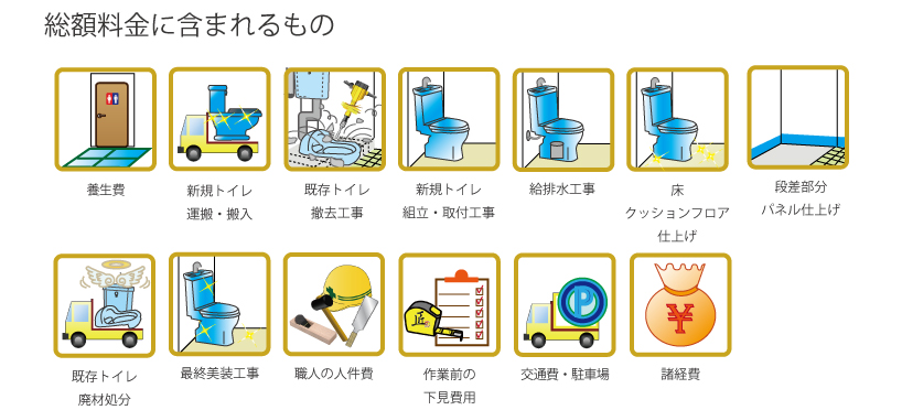 総額料金に含まれるもの：養生費・新規トイレ運搬搬入・既存トイレ撤去工事・新規トイレ組立・取付工事・給排水工事・電気工事・床クッションフロア仕上げ・段差部分パネル仕上げ・既存トイレ廃材処分・最終美装工事・職人の人件費・作業前の下見費用・交通費・駐車場・諸経費