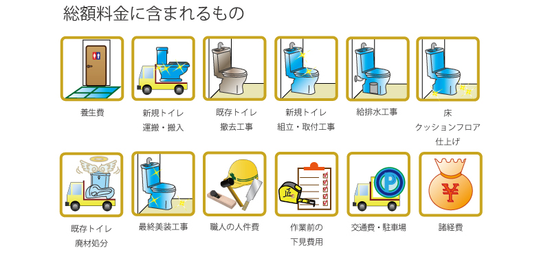 総額料金に含まれるもの：養生費・新規トイレ運搬搬入・既存トイレ撤去工事・新規トイレ組立・取付工事・給排水工事・電気工事・床クッションフロア仕上げ・既存トイレ廃材処分・最終美装工事・職人の人件費・作業前の下見費用・交通費・駐車場・諸経費
