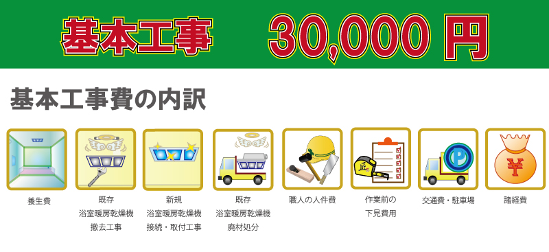 基本工事30,000円(別税)基本工事費の内訳：養生費・既存浴室暖房乾燥機撤去工事・新規浴室暖房乾燥機接続・取付工事・既存浴室暖房乾燥機廃材処分・職人の人件費・作業前の下見費用・交通費・駐車場・諸経費