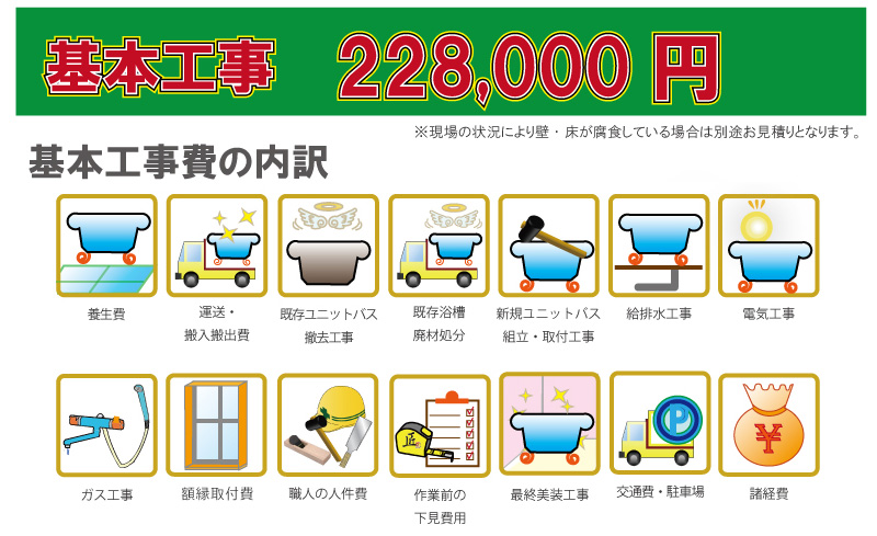 基本工事228,000円(税別)基本工事費の内訳　養生費・運送・搬入搬出費・既存ユニットバス撤去工事・既存浴槽廃材処分・新規ユニットバス組立・取付工事・給排水工事・電気工事・ガス工事・浴室入口の額縁・壁木工事・新規壁部分クロス張り・職人の人件費・作業前の下見費用・最終美装工事・交通費・駐車場・諸経費