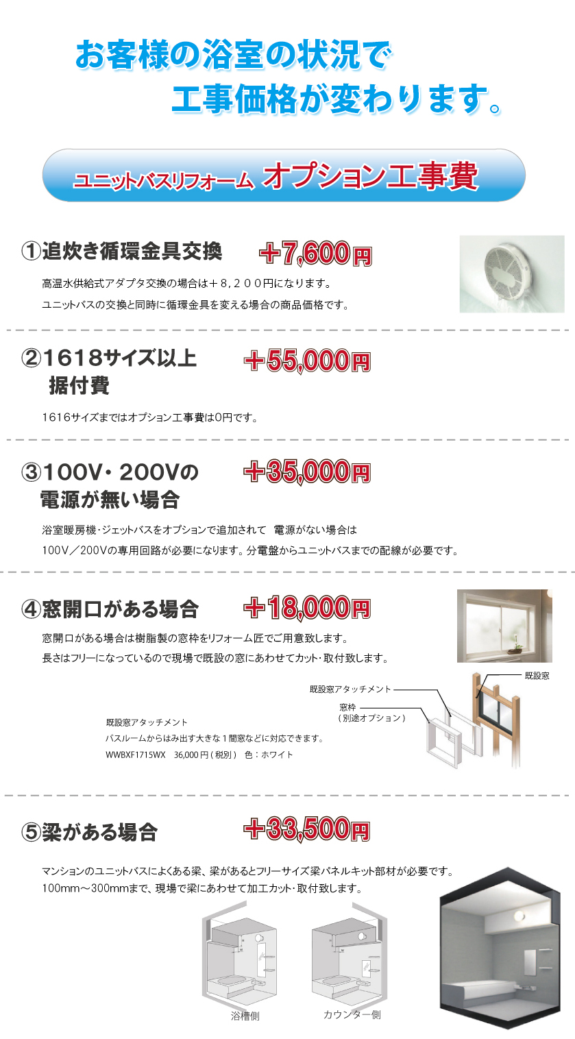 お客様の浴室の状況で工事価格が変わります。【ユニットバスリフォームオプション工事費】①追い炊き循環金具交換　７，０００円(税別)　高温水供式アダプタ交換の場合は＋８，２００円になります。②１６１８サイズ以上据付費　５５，０００円(税別)　③１００V・２００Vの電源がない場合　３万５千円(税別)　④窓開口がある場合　１８，０００円(税別)　⑤梁がある場合　３３，５００円(税別)