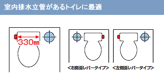 室内排水立管があるトイレに最適