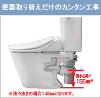便器取替えだけのカンタン工事
